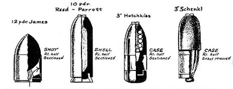 Artillery Ammunition Comparison 